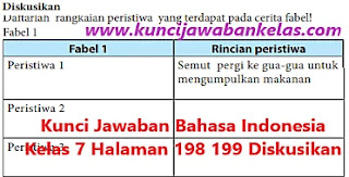Kunci-Jawaban-Bahasa-Indonesia-Kelas-7-Halaman-198-199-Diskusikan