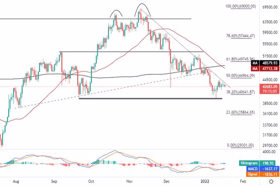 btc analizi