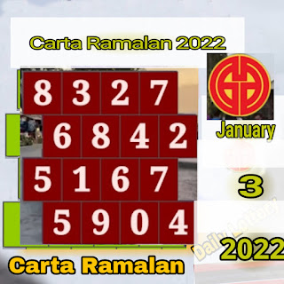 Carta planbee 2022 hari ini