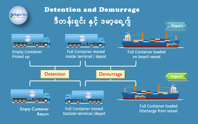 Shipping , Container