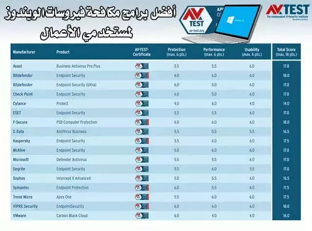 أفضل برامج مكافحة فيروسات الويندوز لمستخدمي الأعمال