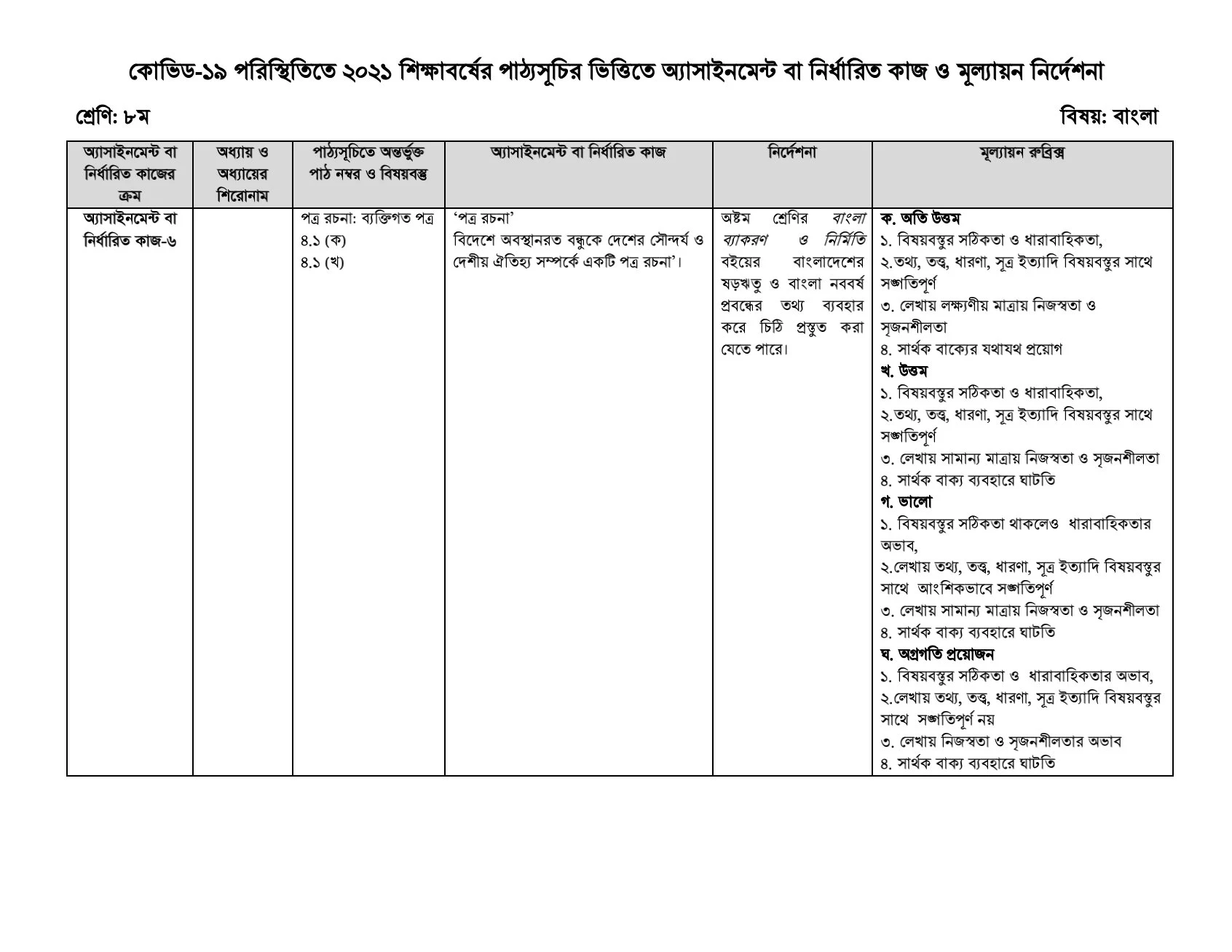 Class 8/Eight 21th Assignment Question Answer /Solution 2022‘‘ PDF, অষ্টম/৮ম শ্রেণির ২১তম সপ্তাহের এসাইনমেন্ট উত্তর ২০২২, ৮ম শ্রেণির এসাইনমেন্ট ২০২২ উত্তর/সমাধান ২১তম সপ্তাহ PDF ( বাংলা - গণিত )