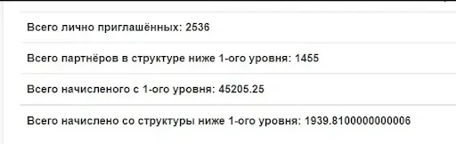 Реферальная статистика СуперКопилка
