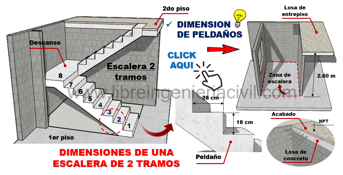 Expresamente reflejar Lada ▷ Dimensiones de una escalera de 2 tramos