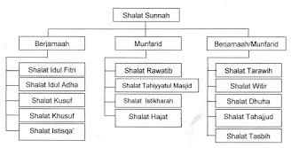 Sholat Sunnah