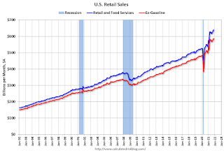 Retail Sales