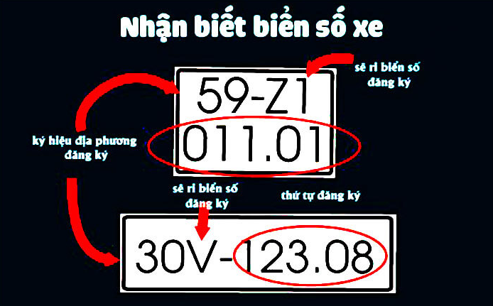 Danh sách biển số xe cả nước cập nhật 2022