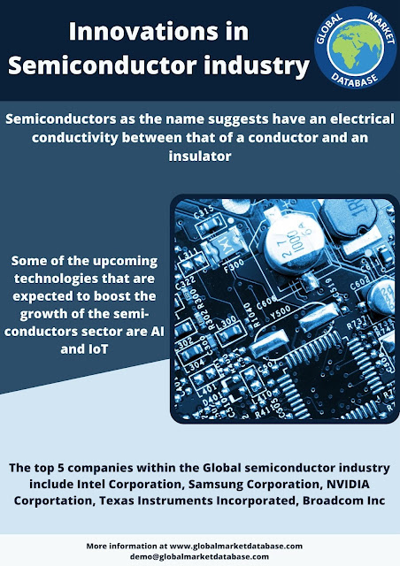 Innovations in semiconductor industry