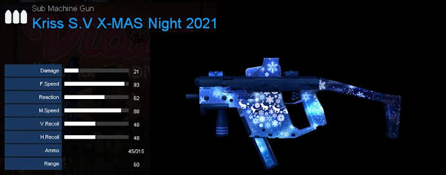 Detail Statistik Kriss S.V X-Mas Night 2021