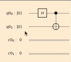 Quantum connection