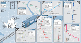 7 Seoul subway / railway updates