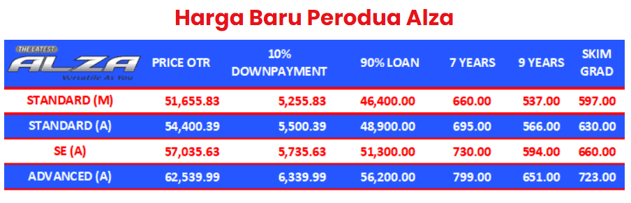 harga-kereta-perodua