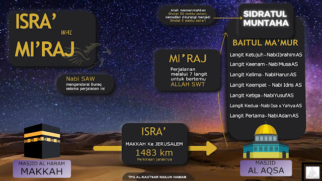 isra miraj,infografis isra miraj