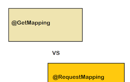 Difference between @GetMapping @PostMapping @PutMapping @DeleteMapping @PatchMapping