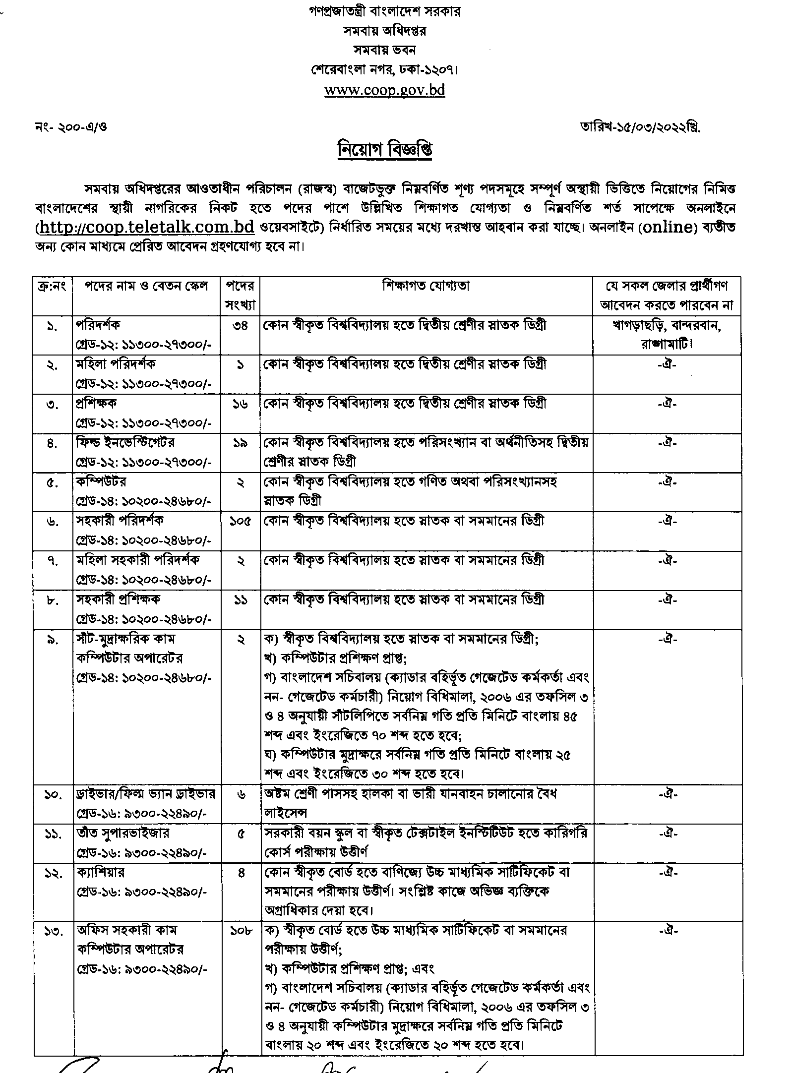 Department of Cooperatives (COOP) govt  Job Circular 2022