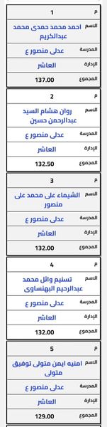 أوائل الشهادة الإعدادية لجميع مدارس الحي السادس عشر  الحي ال16 العاشر من رمضان