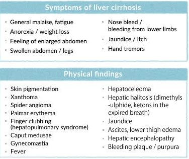 liver failure signs, liver damage symptoms, Liver disease, Liver cirrhosis, liver damage,first signs of liver damage, liver disease, Liver disorders
