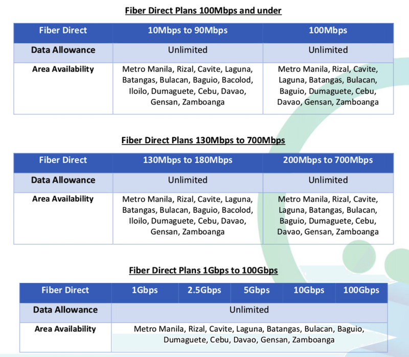 SKY Fiber Direct plans