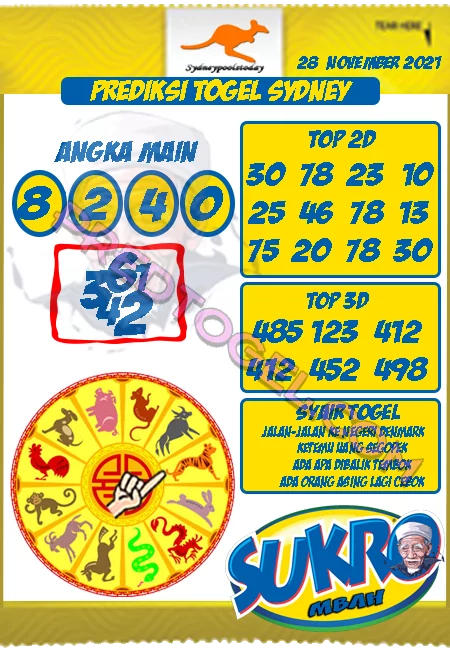 Prediksi Togel Mbah Sukro Sydney Minggu 28 November 2021