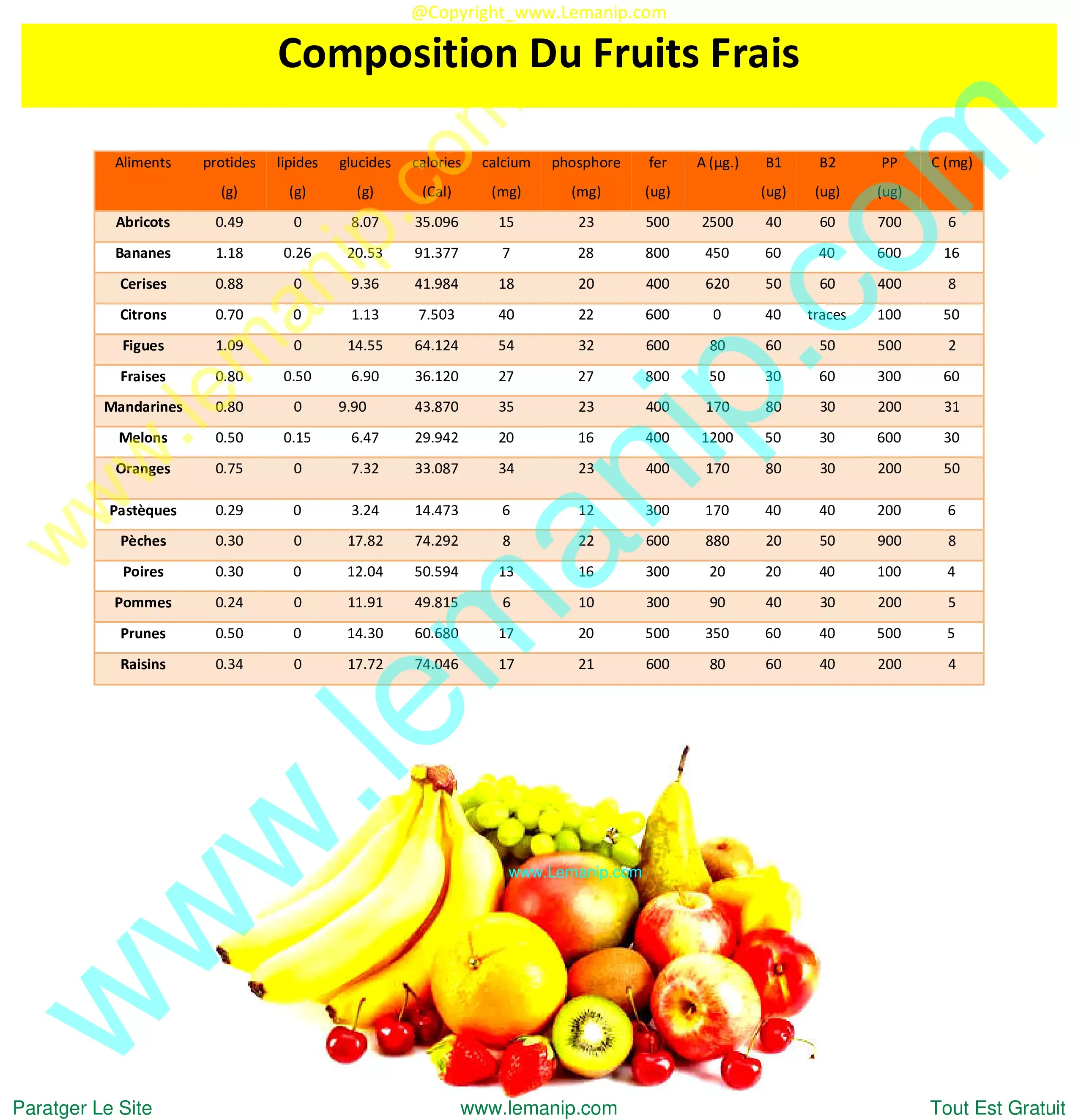 Composition Du Fruits Frais