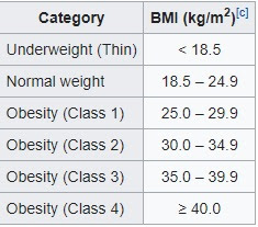 Japan BMI