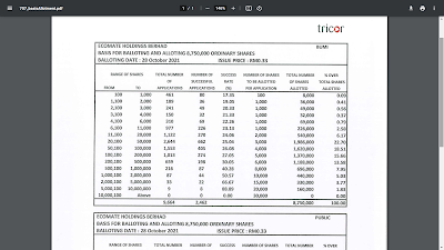 KLSE Ecomate | Ecomate IPO 抽签结果 | 马来西亚如何申请IPO？| Ecomate是什么公司