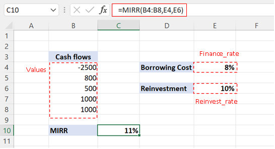 5 Excel Formulas Every Finance Professional Should Know