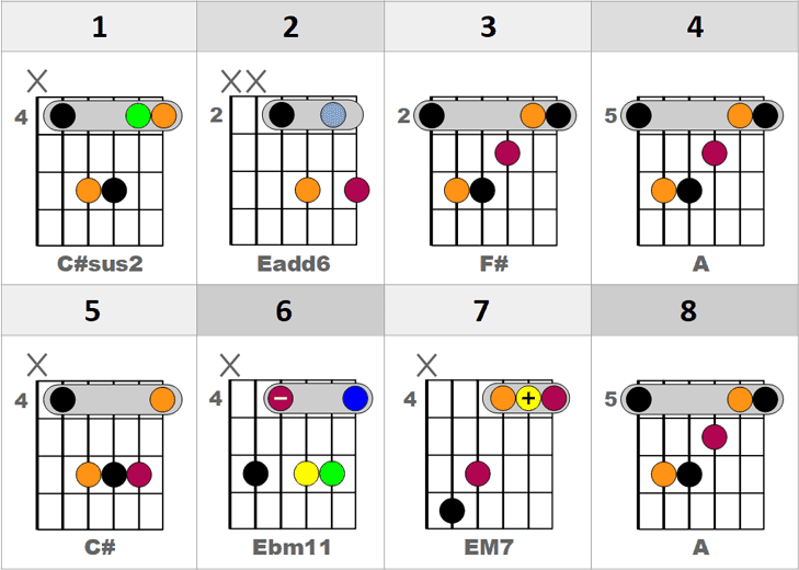 Acordes guitarra barra