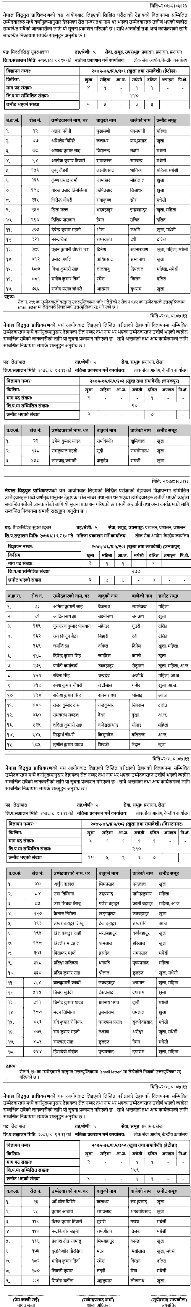 Nepal Electricity Authority - NEA Written Exam Result of 5th Level Administration