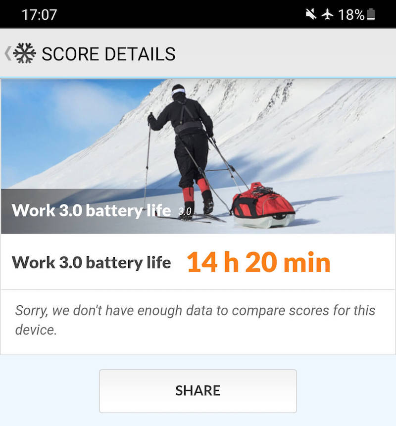 Samsung Galaxy M32 PCMark battery test