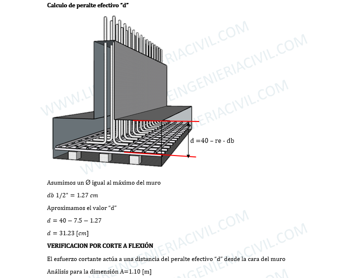 diseño de una zapata corrida