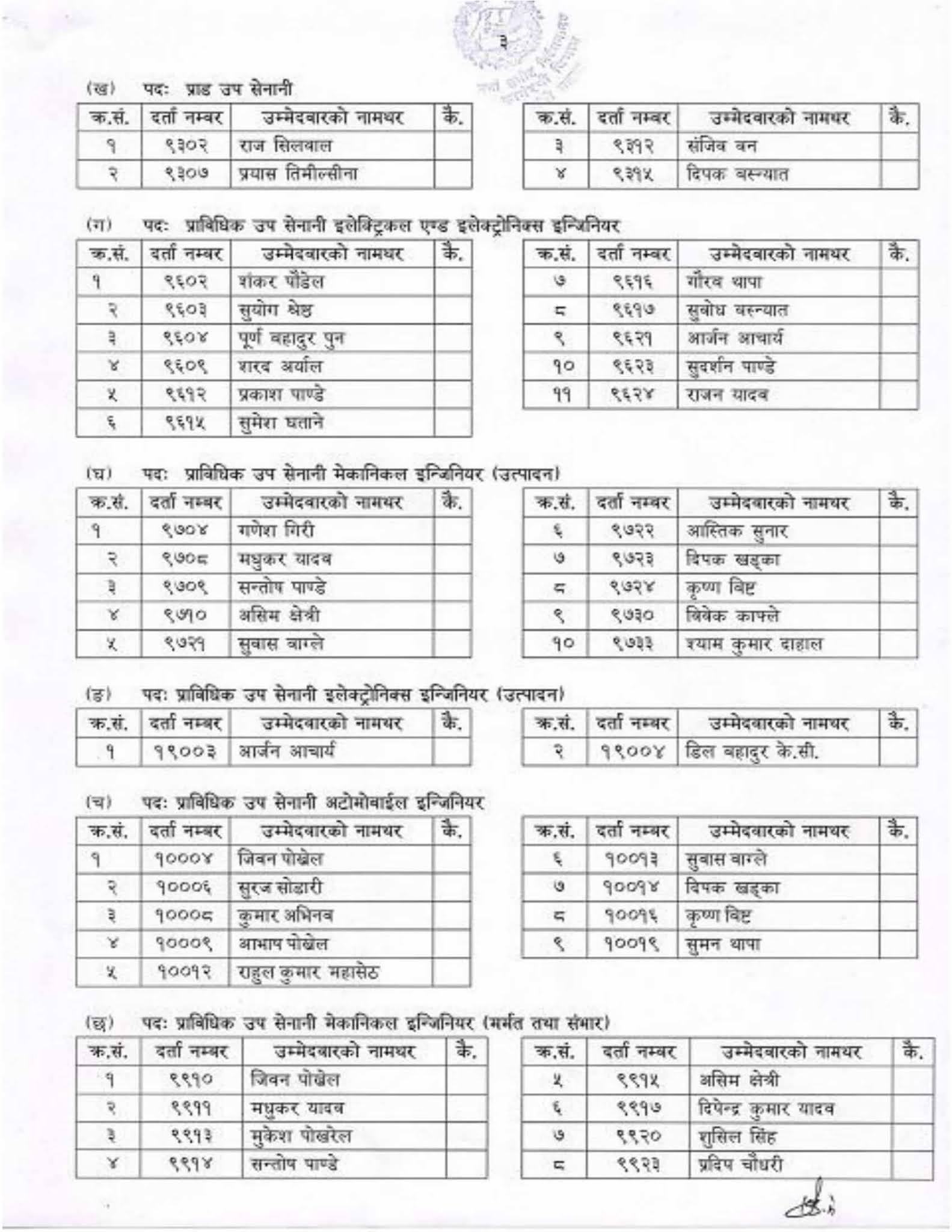 Nepal Army 300 M Running, Push UP and Sit Up Exam Result Male Candidate (2078-07-23)