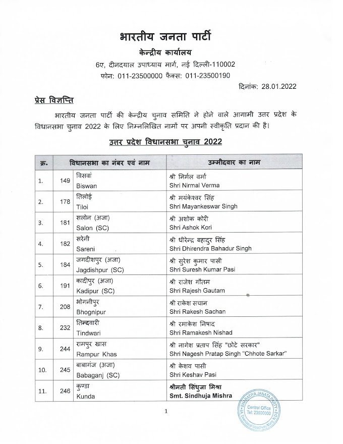 भारतीय जनता पार्टी द्वारा प्रत्याशियों के सूची कइल गईल जारी, गोरखपुर, देवरिया, बलिया सहित पूर्वांचल के कईगो सीट से उम्मीदवार के भइल घोषणा।