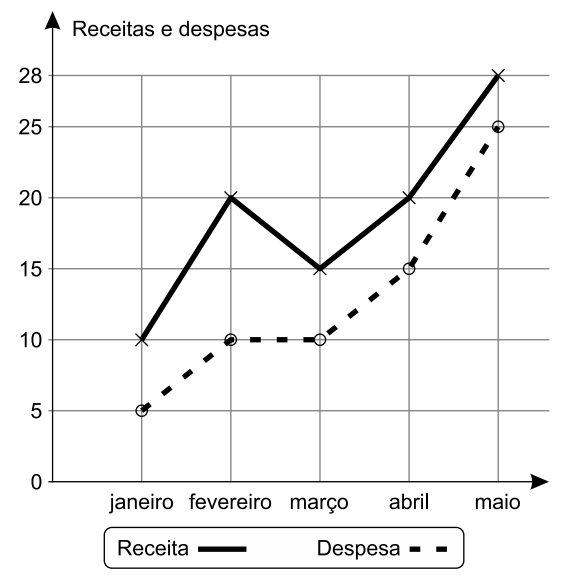 QUESTÃO 165 - ENEM 2021