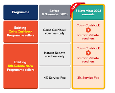 TERBARU: SHOPEE CASHBACK PROGRAMME