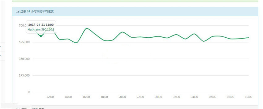 hash rate curve movement