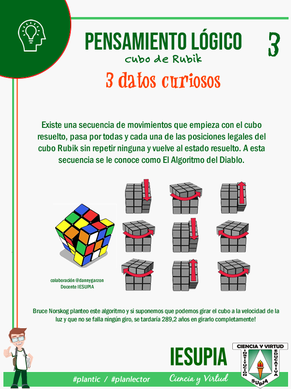 Cubo de Rubik 