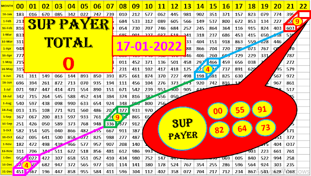 Head office number Thai Lottery Pair: 17-1-2022 Thailand Lottery 100% sure number | Thailand lottery result chart 2022 | Thai lottery 100% sure number