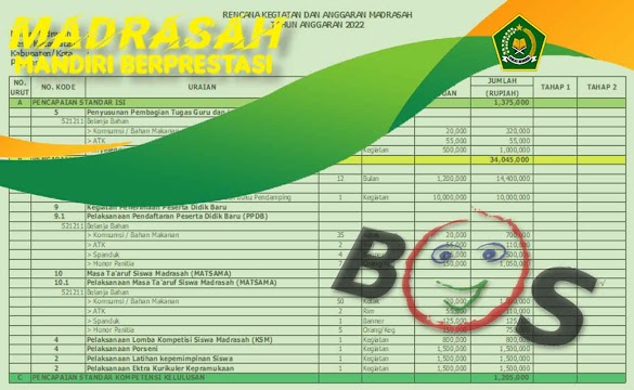 Contoh RKAM Manual / Offline Format Excel Terbaru 2022