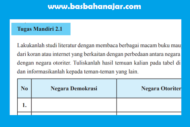 Jawaban PKN Kelas 11 Halaman 41 Tugas Mandiri 2.1