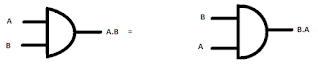 distributive property of multiplication,properties of multiplication,multiplication,commutative property of multiplication,commutative law of multiplication,distributive law of multiplication over addition,multiplication properties,montessori distributive law of multiplicaton,commutative law of multiplication in matrices,commutative law of multiplication of matrices,distributive law of multiplication,what is commutative law of multiplication in matrices