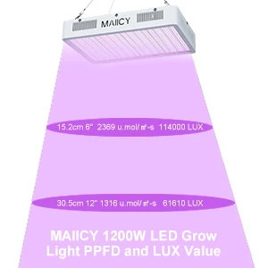 photo showing high PPFD and LUX value of Maiicy 1200W full spectrum grow light