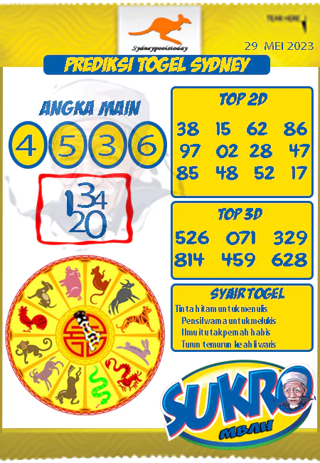 Prediksi Sdy Mbah Sukro Hari Ini Jitu 29 Mei 2023