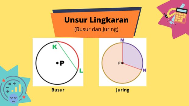 Rumus Keliling Lingkaran