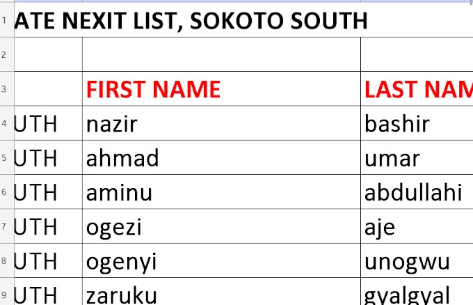 NEXIT Loan Training: Rivers, Sokoto Full List of Batch 1 Beneficiaries for NEXIT Loan Training