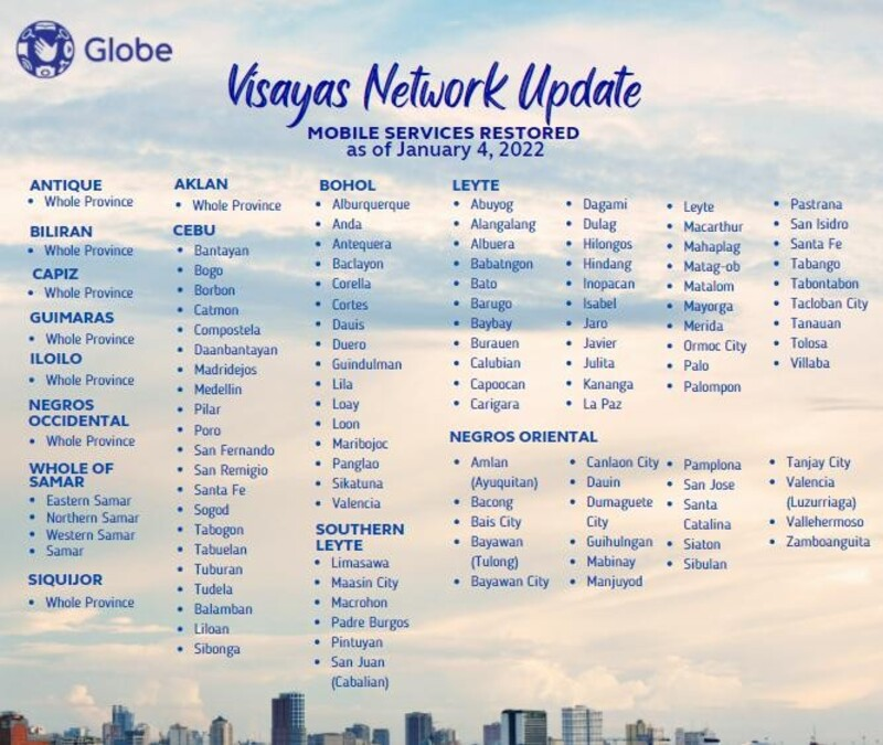 Visayas Network update Jan 4, 2022