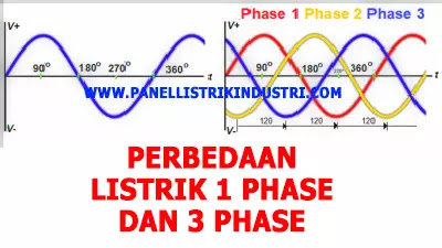 Perbedaan Listrik 1 Phase dan Listrik 3 Phase, Pengertian Listrik 1 Phase dan Listrik 3 Phase, Cara Menghitung Listrik 1 Phase dan Listrik 3 Phase