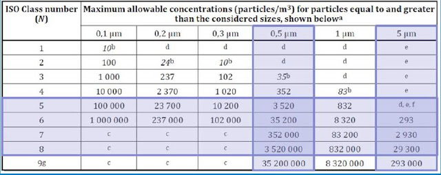 Tiêu chuẩn ISO 14644-1