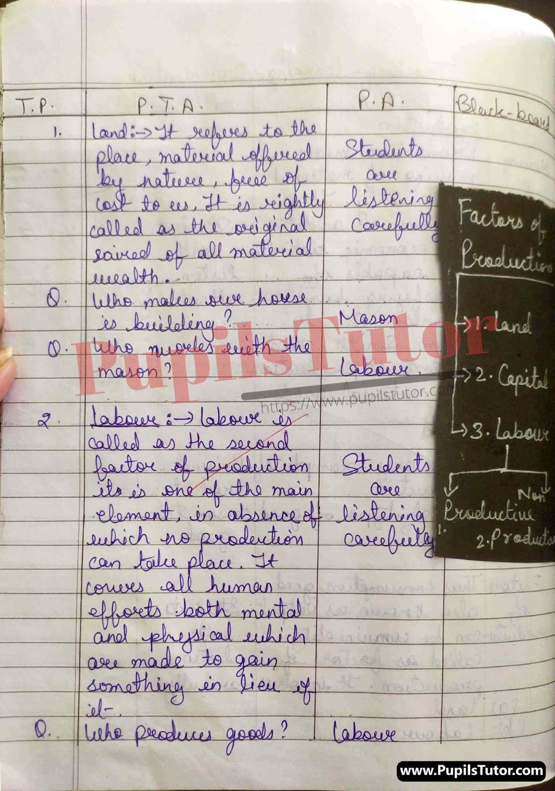 BED, DELED, BTC, BSTC, M.ED, DED And NIOS Teaching Of Economics Innovative Digital Lesson Plan Format On Production Topic For Class 9th, 10th, 11th, 12th  – [Page And Photo 4] – pupilstutor.com