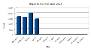 Statistica